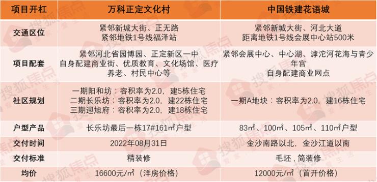 正定最新楼盘信息深度解析