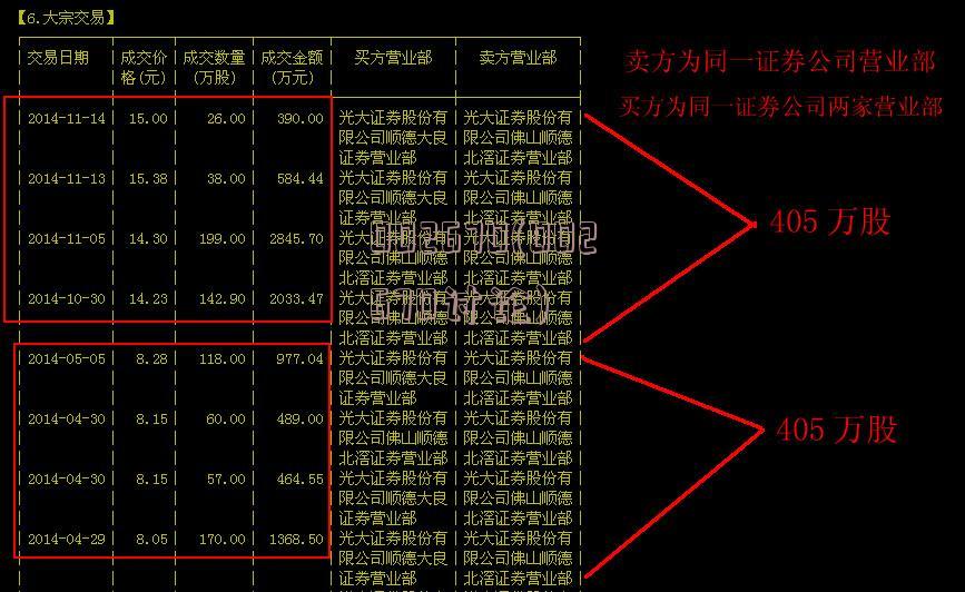 关于002239的最新消息详解