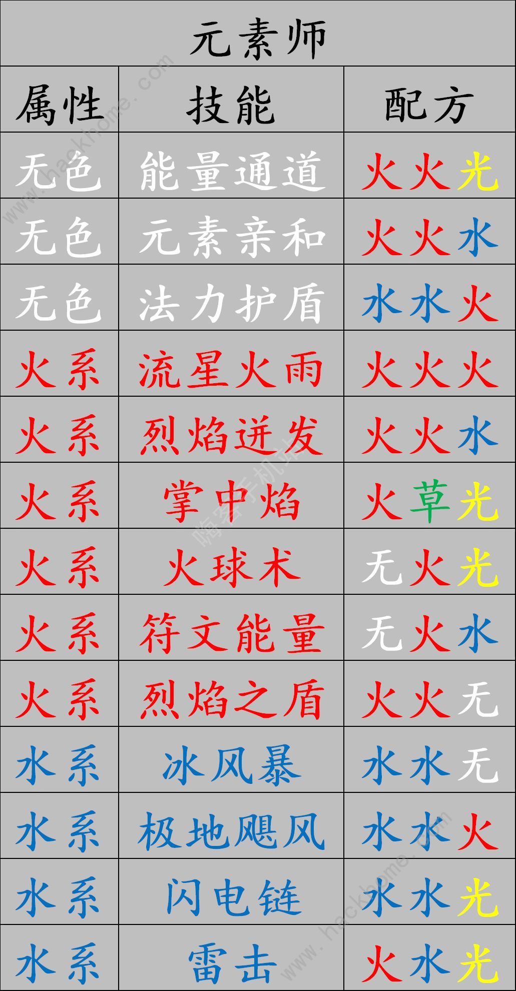 象棋桥最新版，策略与技术的融合