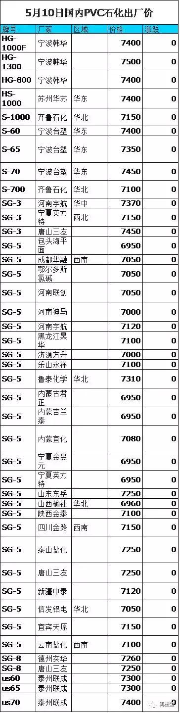 PA66最新价格动态及分析