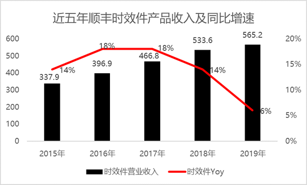 淘宝顺丰事件最新进展与影响分析