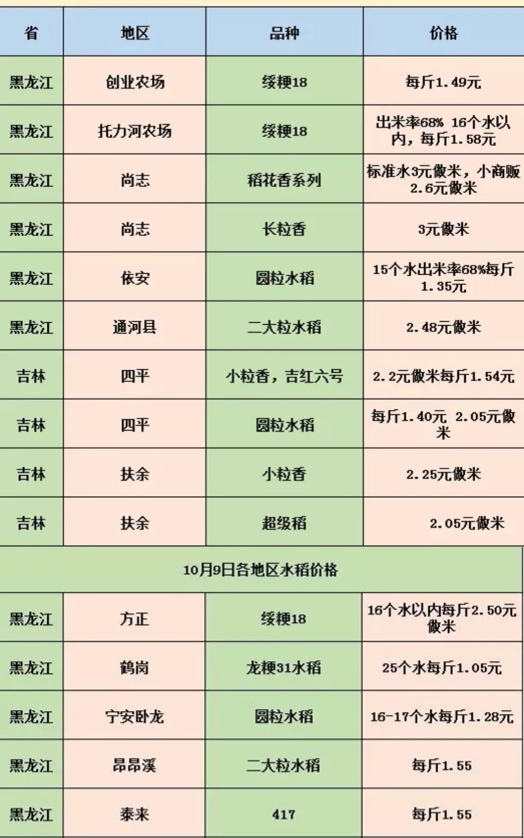 吉林水稻价格最新报价及市场动态分析