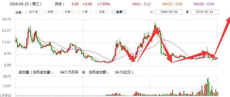 关于300323的最新消息全面解析