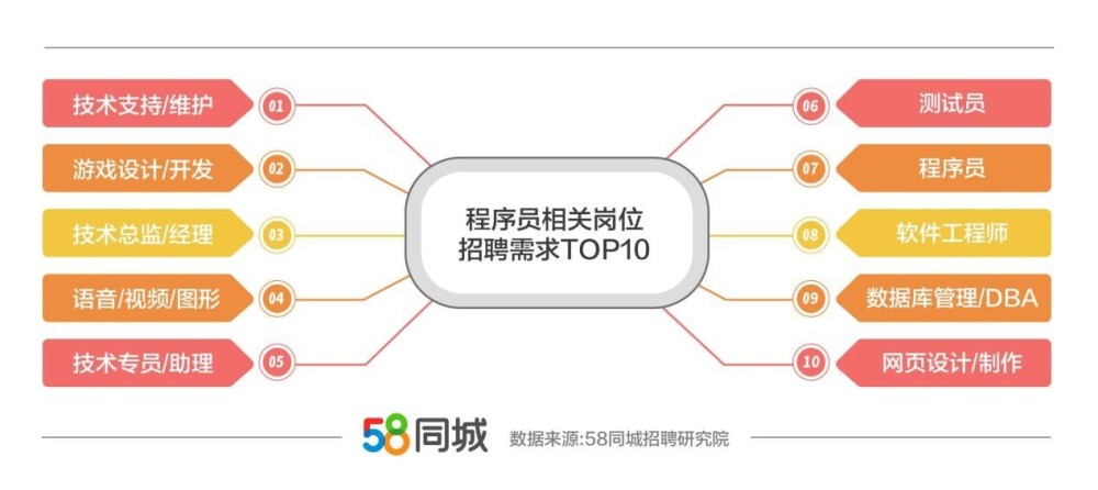 仁寿58同城招聘最新动态，求职招聘的新机遇与挑战