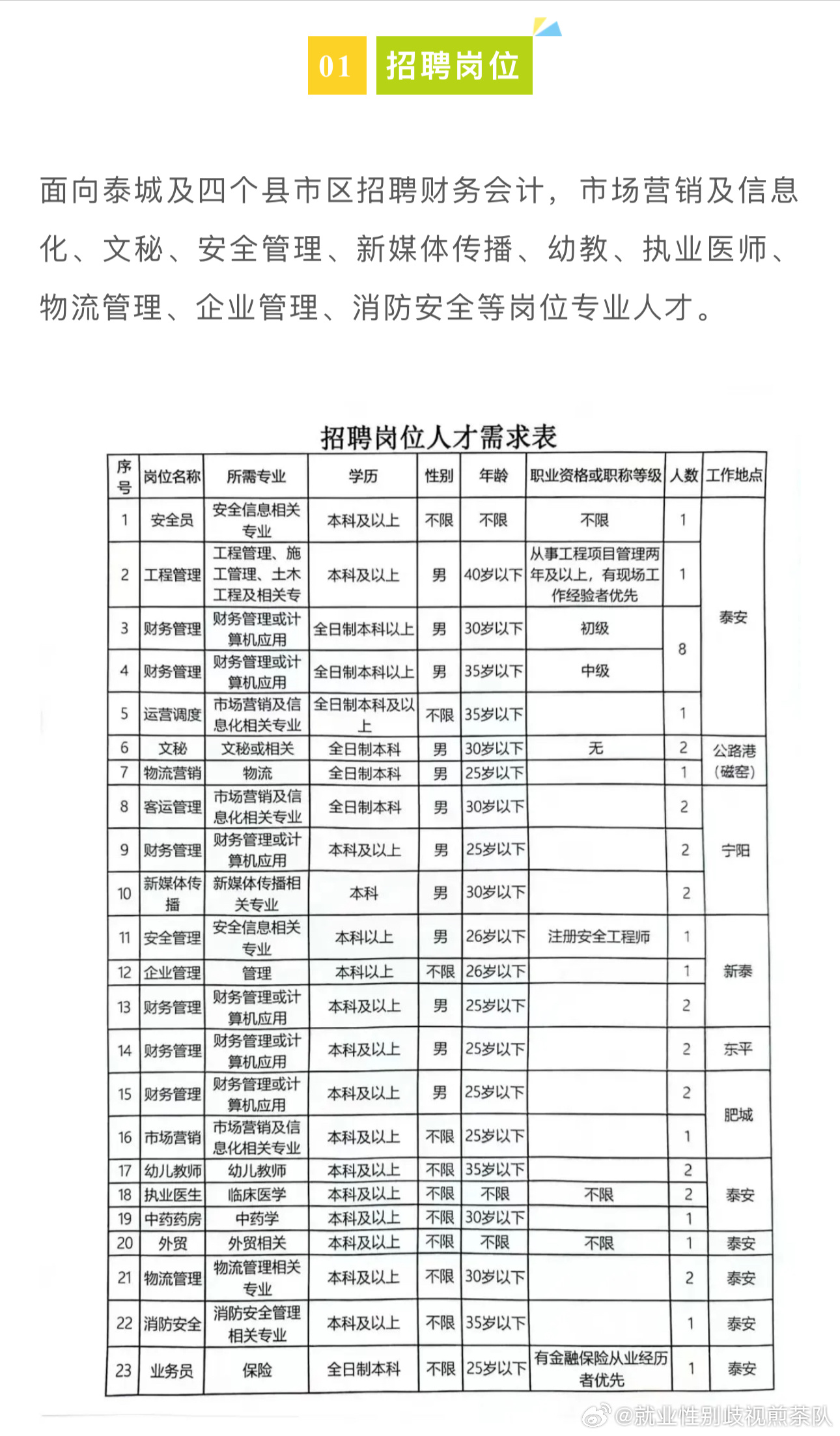 江西泰和最新招聘动态及其影响