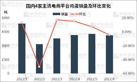 最新专家预测鸡蛋价格趋势分析