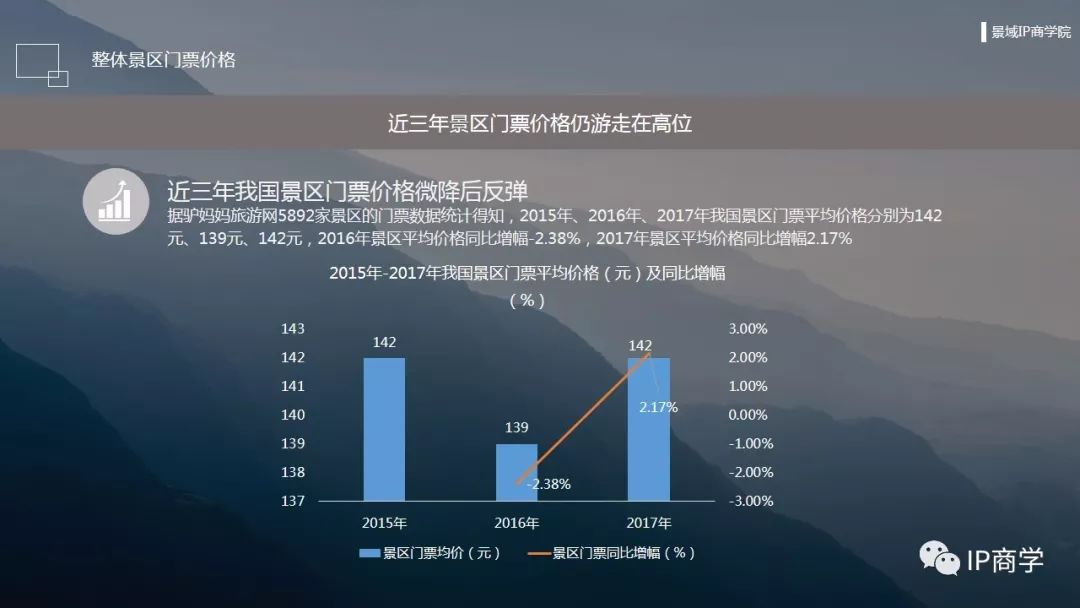 福州仓山最新房价动态，市场走势与影响因素分析