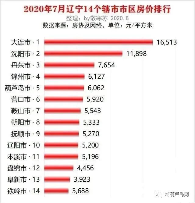 绥中最新房价概况及市场趋势分析