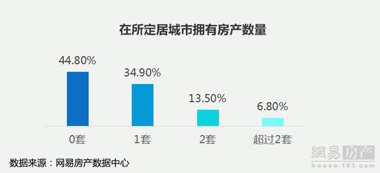 最新全国城市房价排名及其影响因素分析