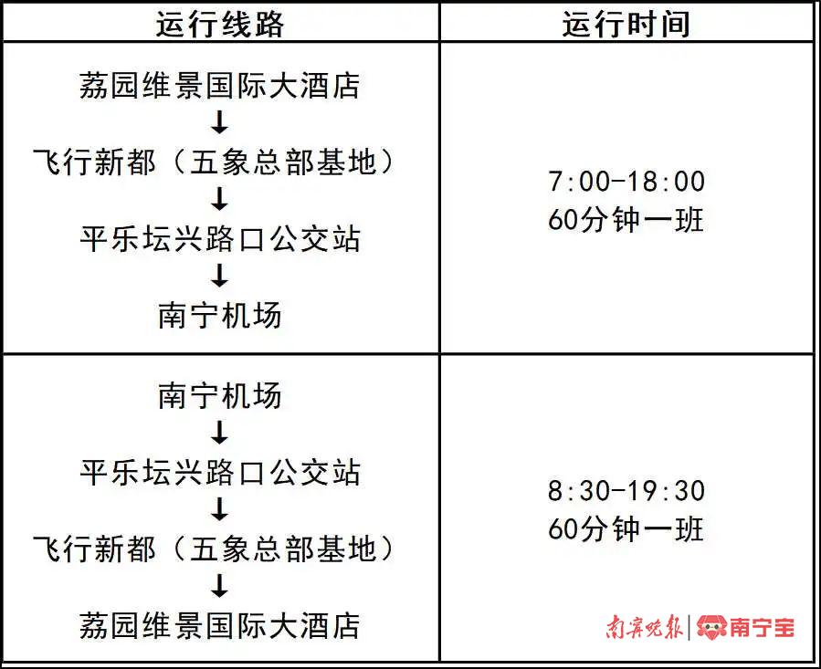 南宁机场大巴路线最新动态与指南