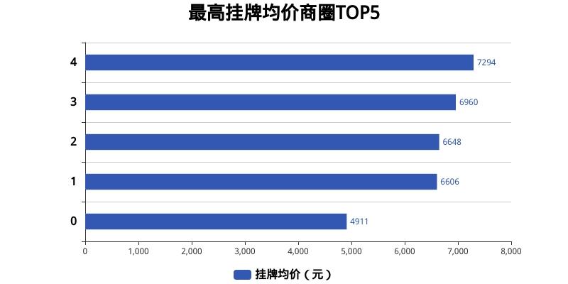 2017单县最新房价分析与展望