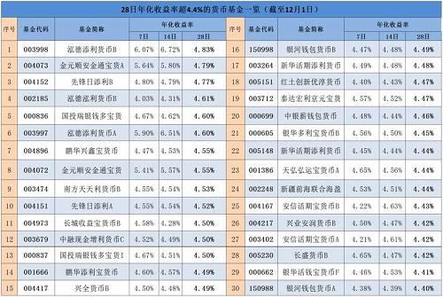 最新基金收益排名，探寻最佳投资选择