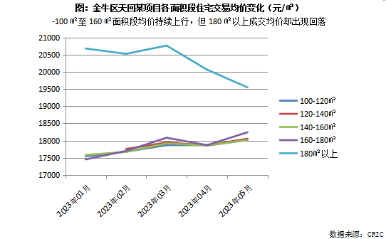 大明胜景最新房价，市场趋势与深度分析