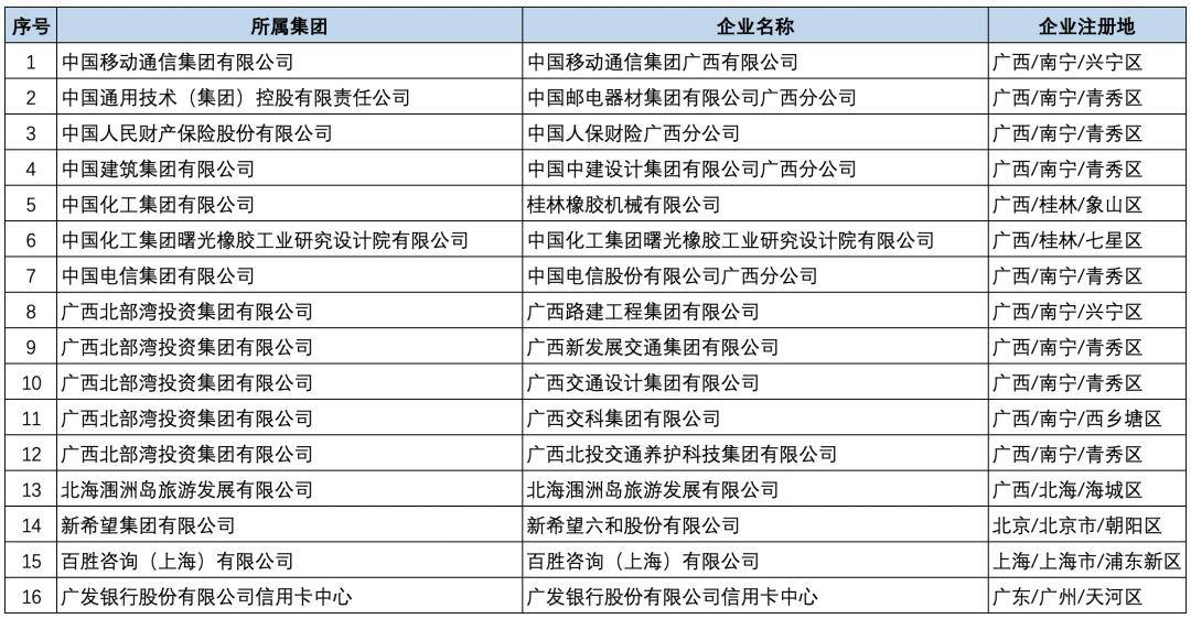 大连华南地区最新招聘信息概览