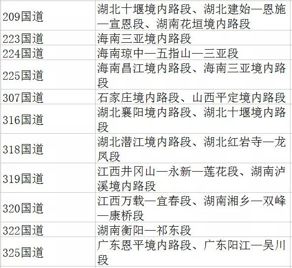 关于212国道最新路况报告（XXXX年）