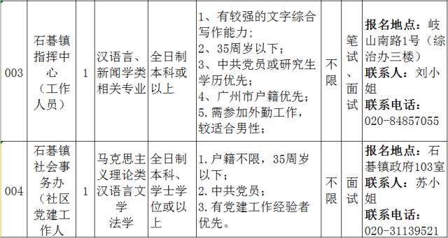 石盖塘最新招聘启事——探寻人才新篇章