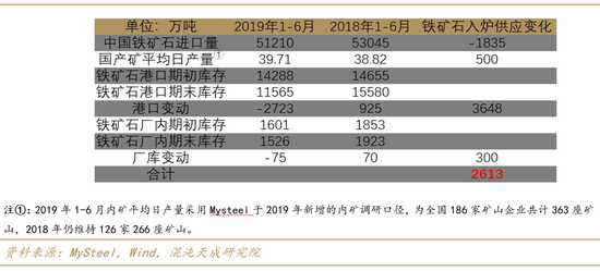 国产铁矿石最新价格动态分析