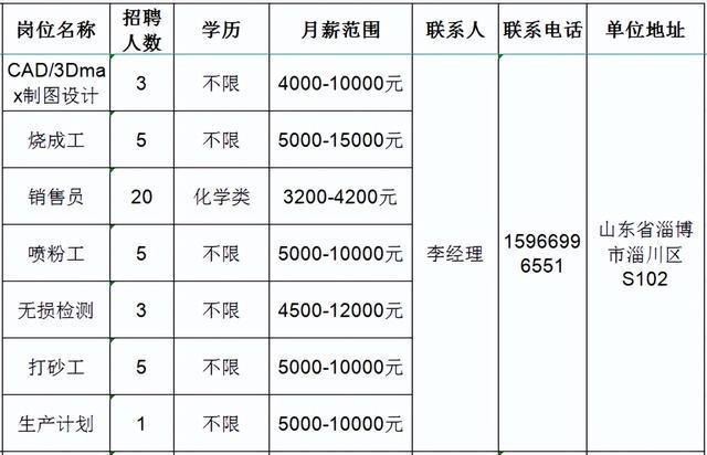 淄博最新工厂招工信息概览