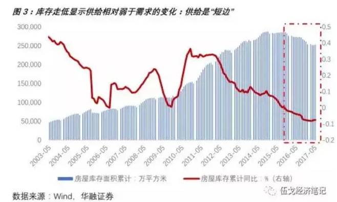 同安房价最新消息，市场走势、影响因素及未来展望