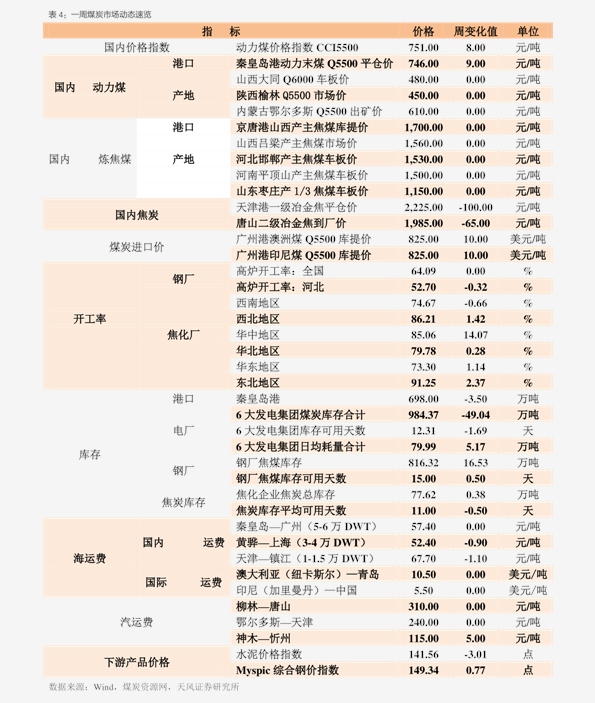 今日邮票最新行情价格——邮票市场的动态与趋势分析