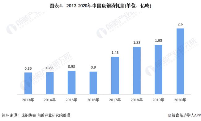 今日废铁最新价格行情分析