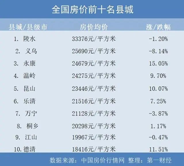 新县房价最新动态，最新房价究竟多少？