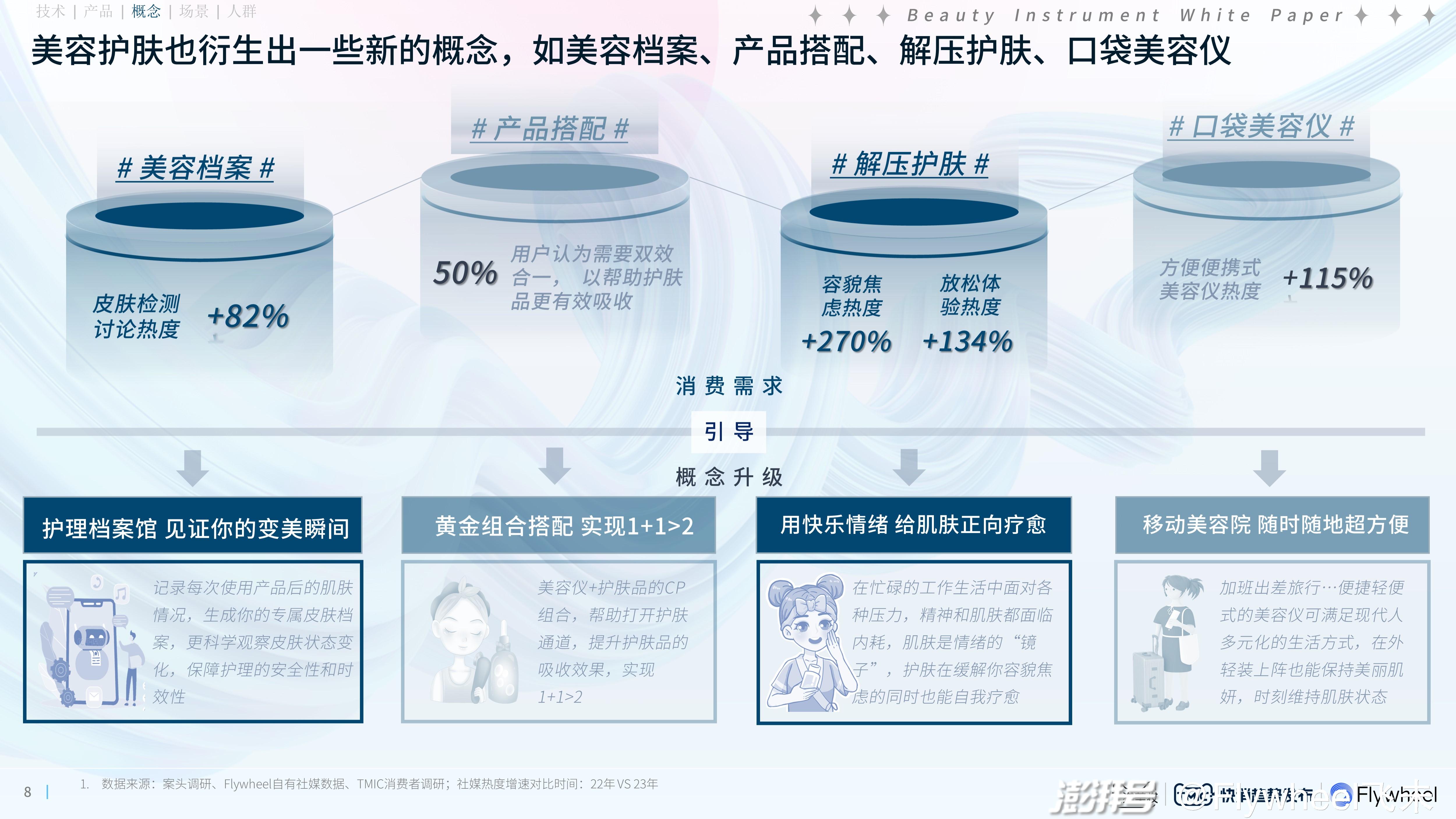 最新美容仪器在美容院的应用与前景展望