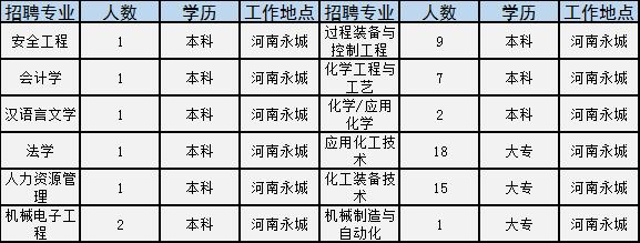 永城最新招聘信息概览（XXXX年）