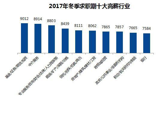 东营最新招聘会计，行业趋势与职业发展机会探讨