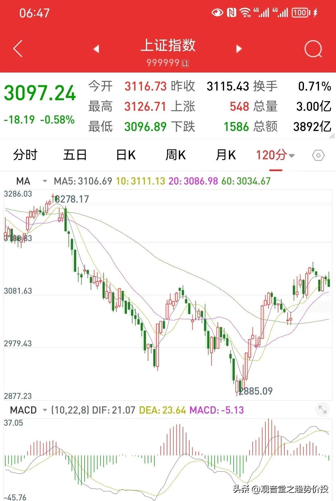 今日最新股市指数点，市场走势深度解析