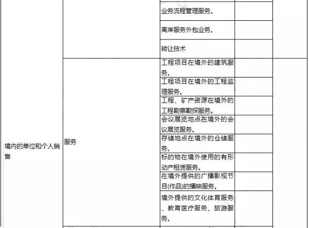 最新营改增税率表详解