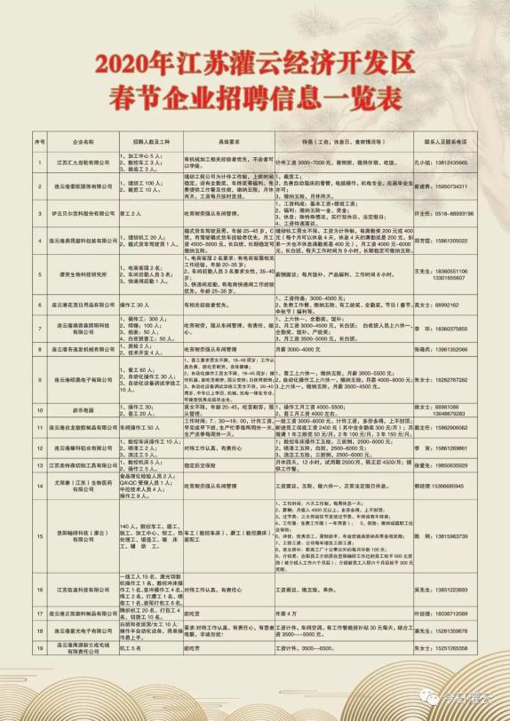 灌南裕灌最新招聘动态及职业发展机会探讨