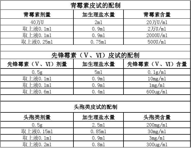 2022最新皮试液配制表详解及应用指南