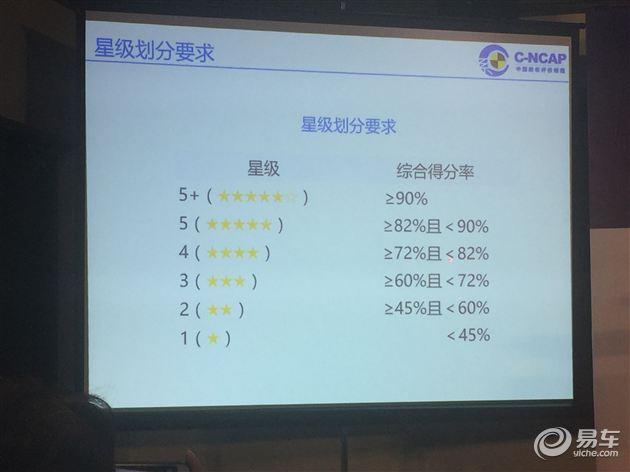 易车网2015最新报价及车型图片概览