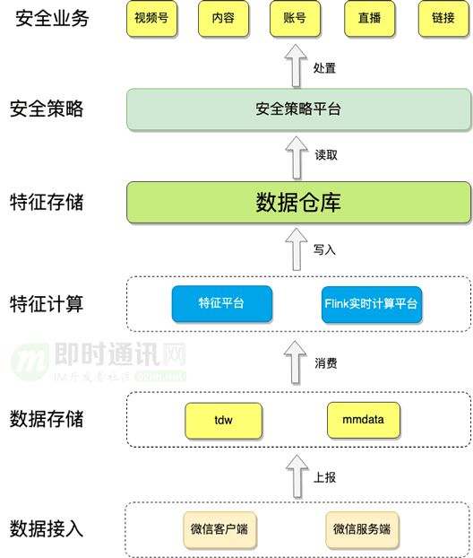 微信最新精简版，体验、特点与优势分析