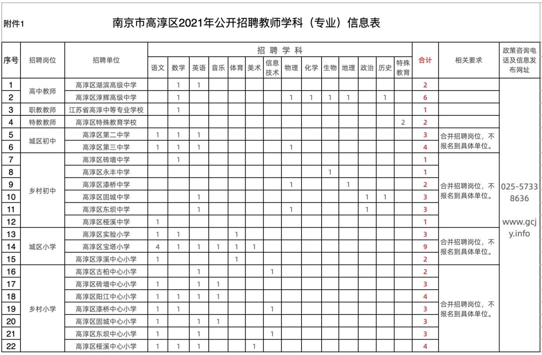 今天的高淳最新招聘信息概览