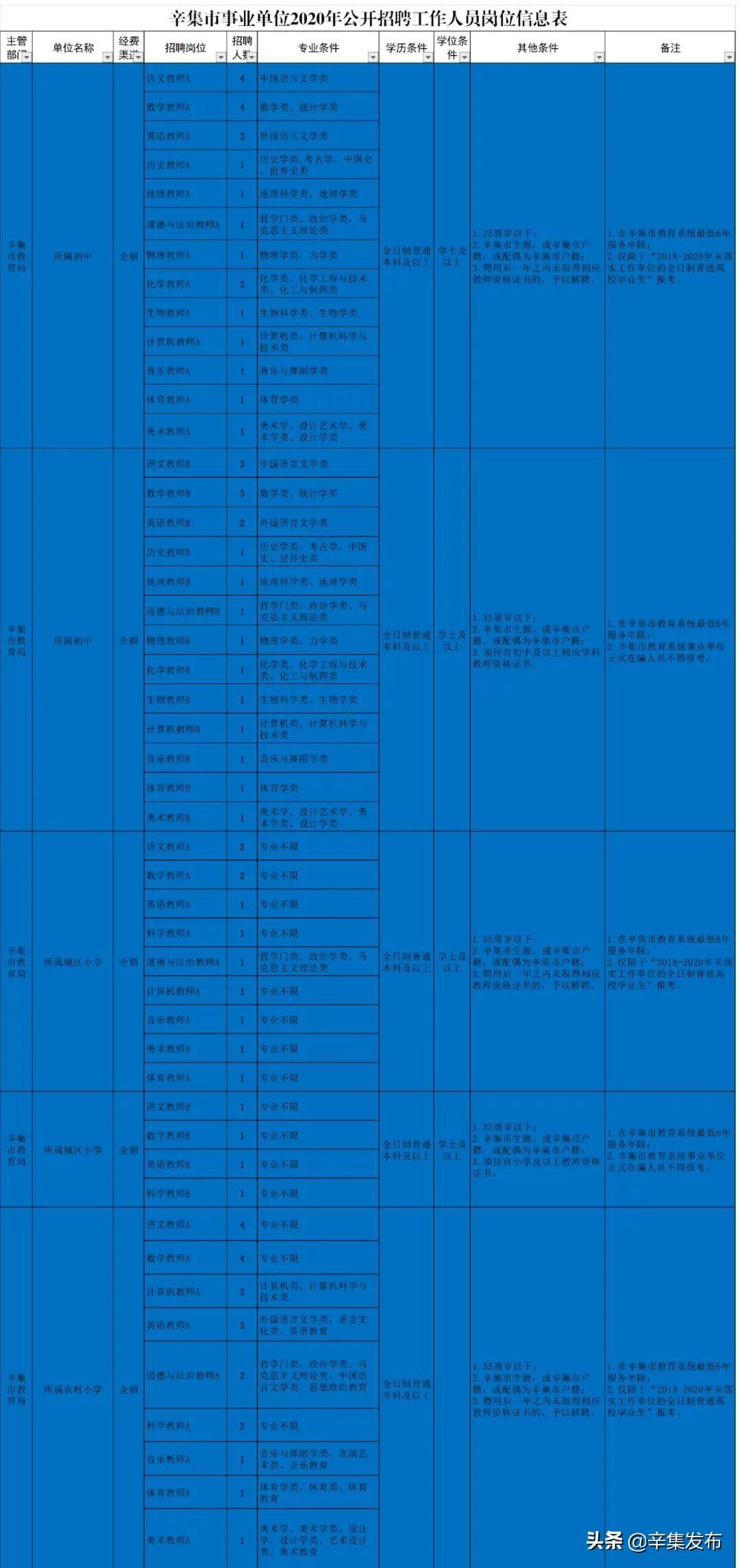 辛集在线最新招聘信息及其影响