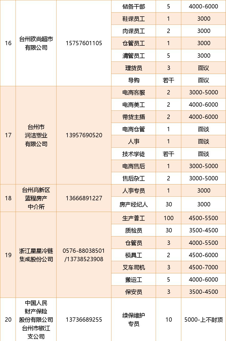 台州电工最新招聘信息及行业趋势分析