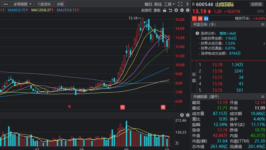 山煤集团最新领导名单及其战略展望