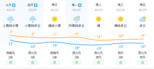 集贤最新天气预报