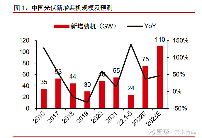 光伏行业最新新闻，技术革新与市场动态分析