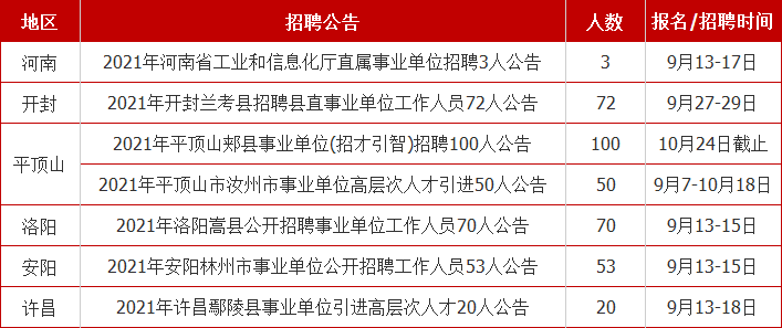 兰考药厂最新招聘信息及招聘动态