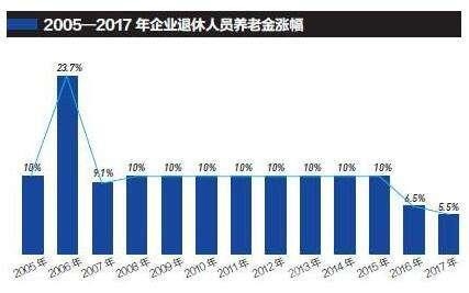 退休年龄最新规定2018，社会变革与未来展望