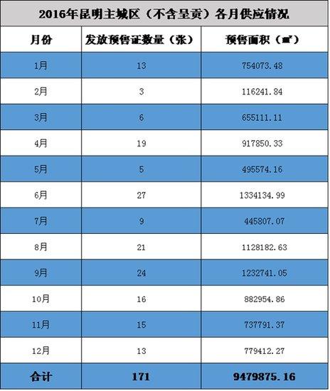 昆明楼市最新政策，重塑市场格局与未来展望