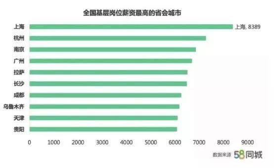 东海司机最新招聘信息及行业趋势分析