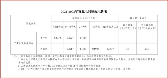 唐山限行最新通知2017详解