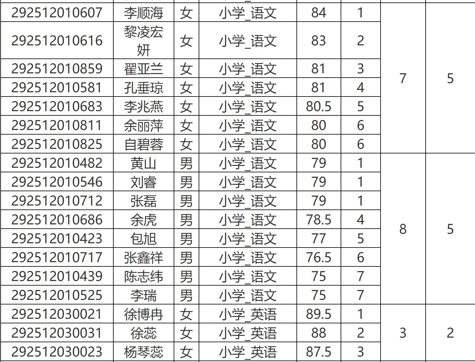 今日大理最新招聘信息概览