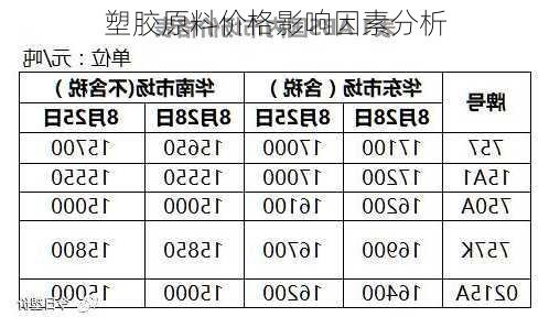 塑料原料价格最新报价，市场动态与影响因素分析