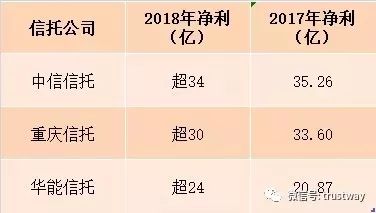 中信信托最新消息深度解析