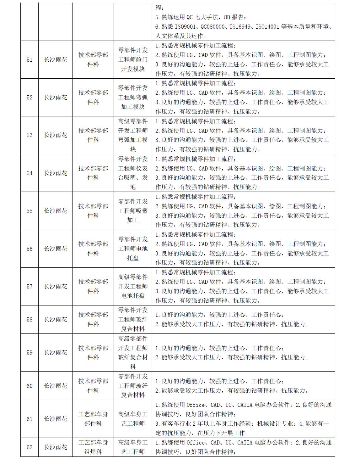 交河最新招工信息概览